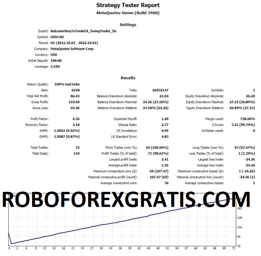 AnEasierWaytoTrade-EA-MT5-Download-roboforexgratis.com