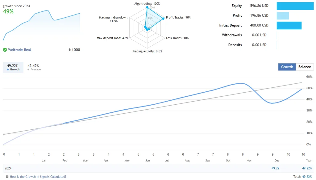 Download Robo Forex Aurum Ai