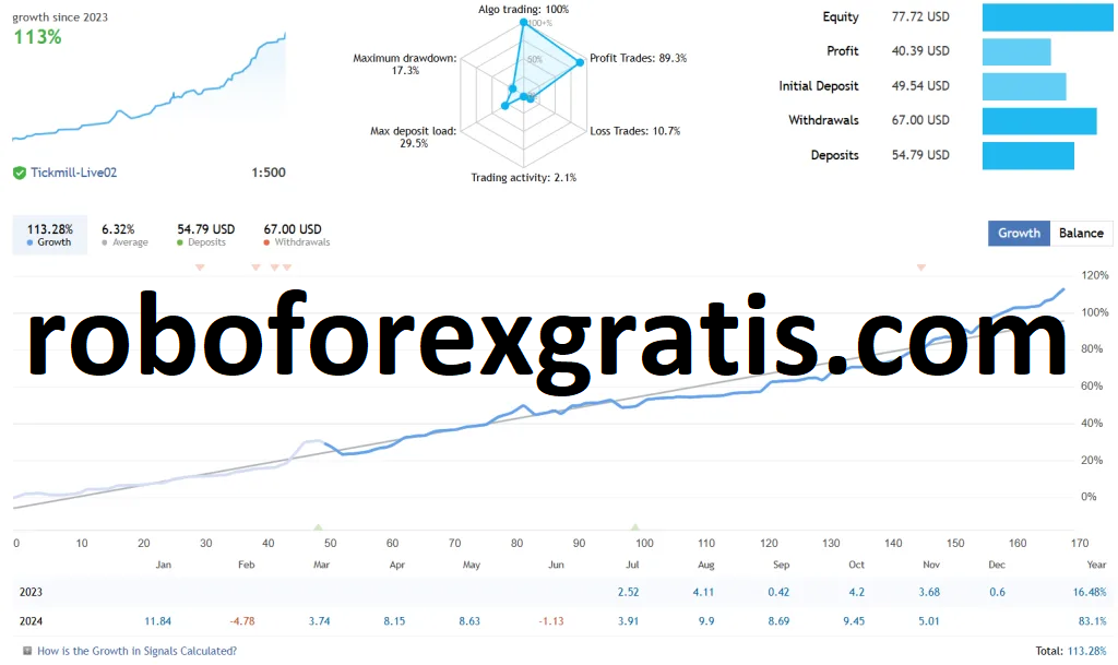 Download-Evening-Scalper-EA-roboforexgratis.com