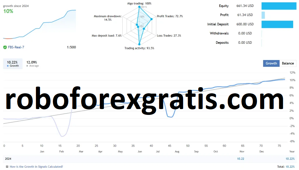 Download-Precision-Breakout-Bot-FREE-mt4-roboforexgratis.com