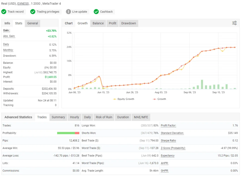 Download Robo 5 em 1 One Strategy EA - Baixar Robo Forex Gratis