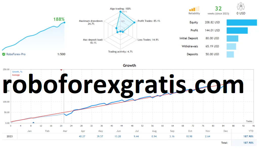 Download-Robo-Forex-Alpha-Gold-MT4-roboforexgratis.com