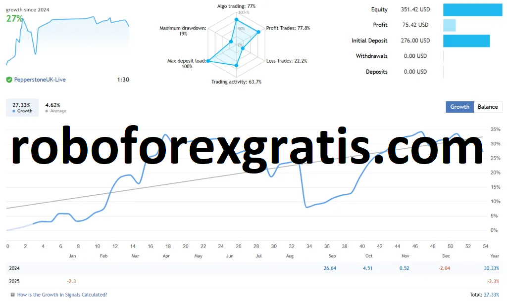 Download-Robo-Forex-Apex-Day-Trade-roboforexgratis.com