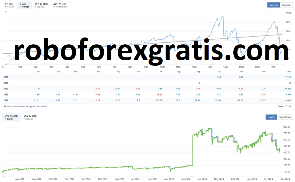 Download-Robo-Forex-Best-Night-Scalping