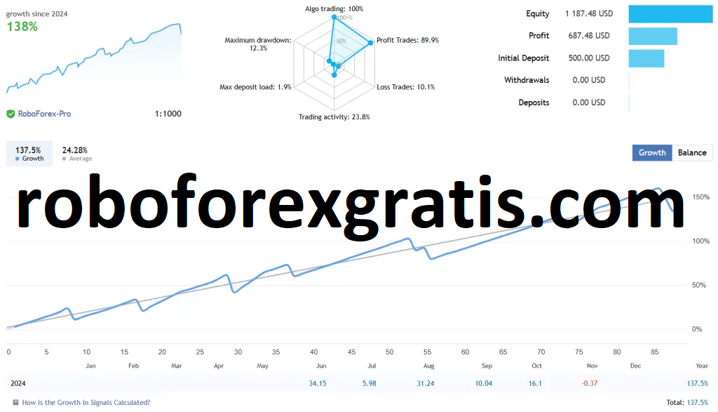 Download-Robo-Forex-ChatGPT-EA-roboforexgratis.com