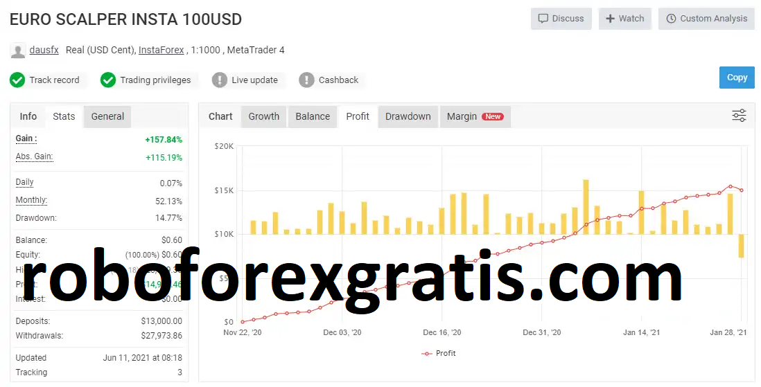 Download-Robo-Forex-Euro-Scalper-MT4-roboforexgratis.com