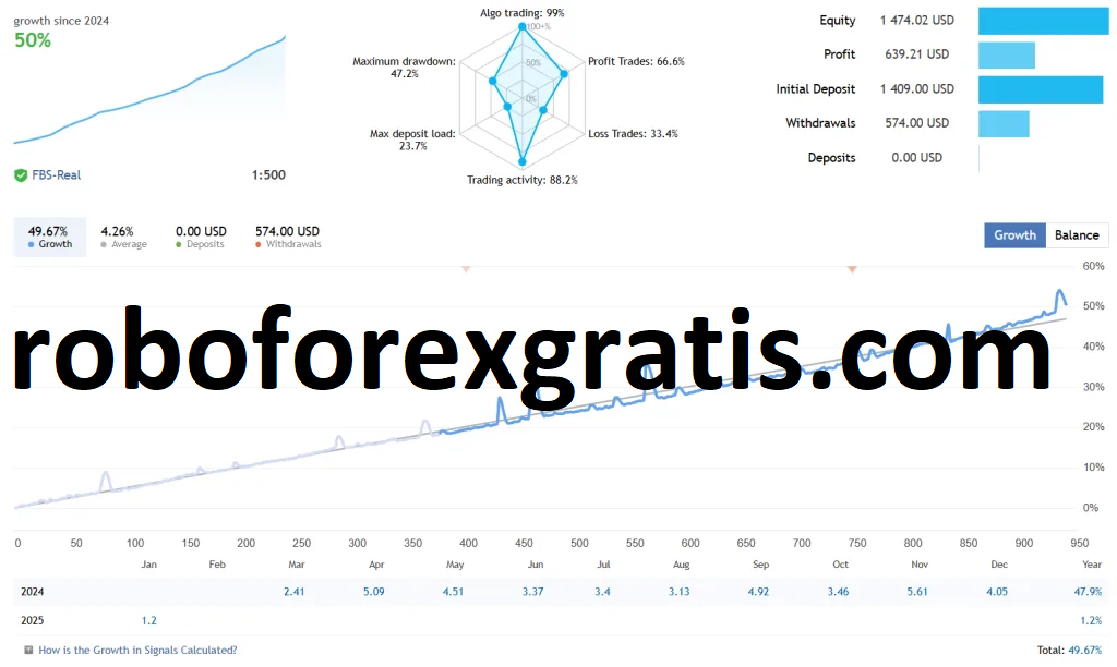 Download-Robo-Forex-Gold-Buster-MT4-roboforexgratis.com