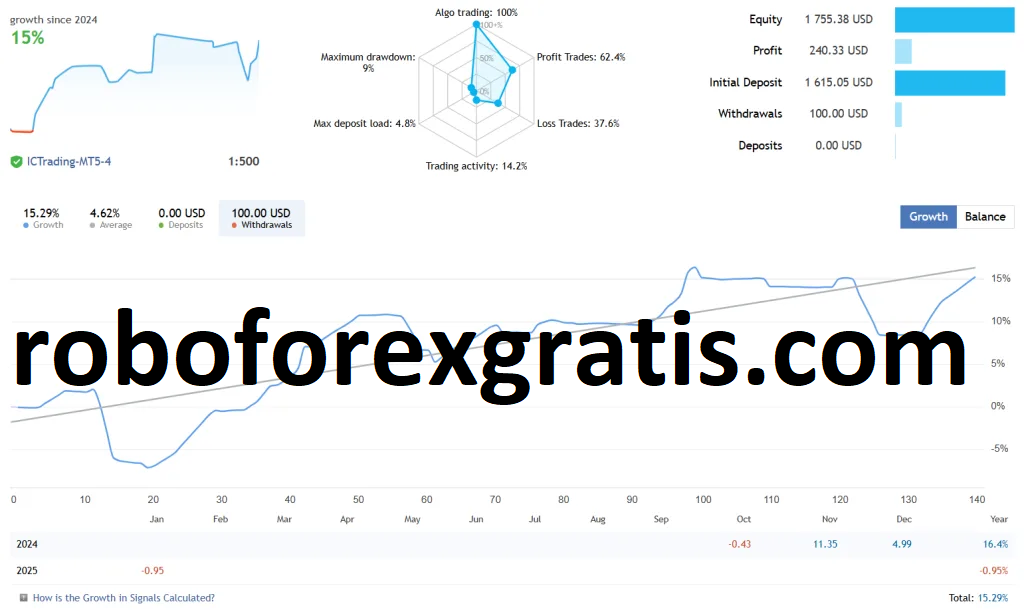 Download-Robo-Forex-Gold-Prop-Firm-roboforexgratis.com