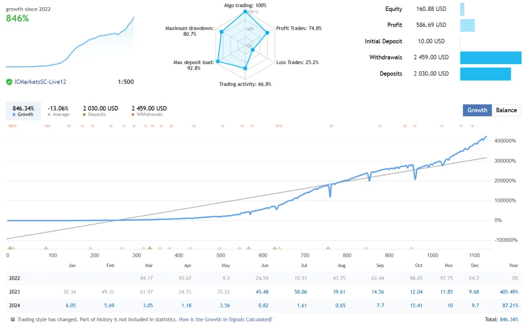 Download-Robo-Forex-Invincible-Martingale-EA-MT4-img3