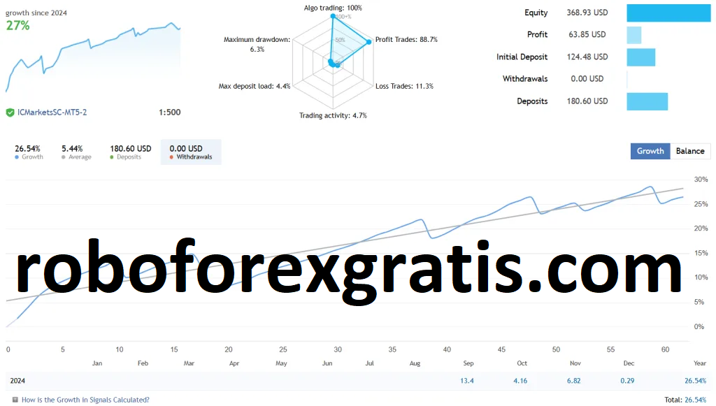 Trend-Following-EA-mt4-Download-roboforexgratis.com