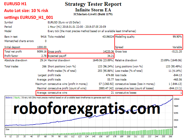 download-infinite-storm-ea-mt4-roboforexgratis.com