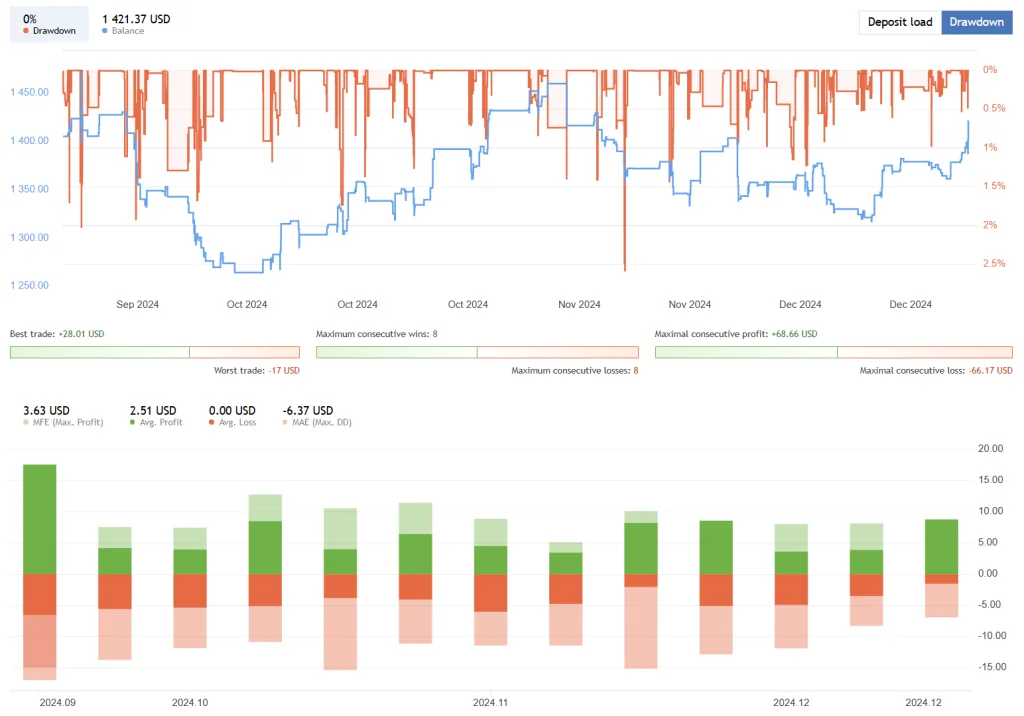 Download Robo Forex – Breakout Index EA