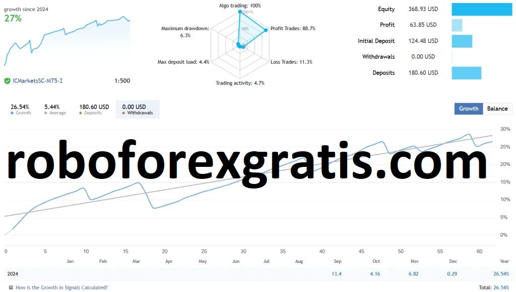 roboforexgratis.com-Download-Robo-Forex-Trend-Following-EA-MT4